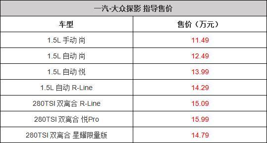 完善产品矩阵 一汽-大众探影如何成为年轻市场的关键棋子