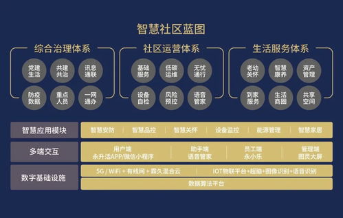 旭辉永升上市三周年｜“引力服务生态系统”与品牌矩阵全新发布，定义未来服务新高度