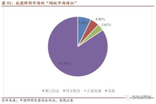 探究“产品矩阵初成” 招商证券视角下的小米生态链扩张之路