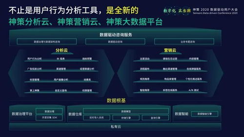 神策数据的技术生态 曹犟眼中的产品矩阵与技术架构创新