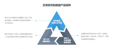 深研数据，还原不动产行业真相 贝壳研究院数据产品矩阵首亮相